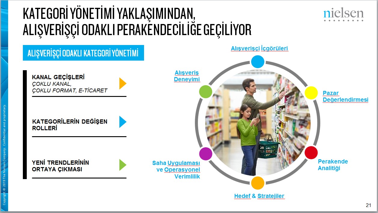 FMCG sektörü iyi yaşam ve sağlık trendi ile büyüyor FMCG sektörü iyi yaşam ve sağlık trendi ile büyüyor
