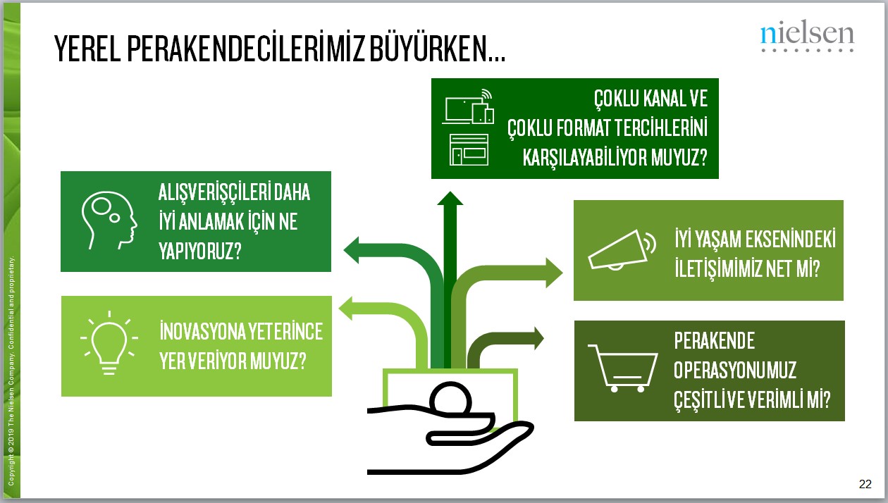 FMCG sektörü iyi yaşam ve sağlık trendi ile büyüyor FMCG sektörü iyi yaşam ve sağlık trendi ile büyüyor