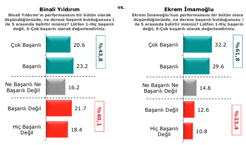 Tarihi oturumun kazananı kim oldu? İletişim uzmanları Marketing Türkiye için yanıtladı...