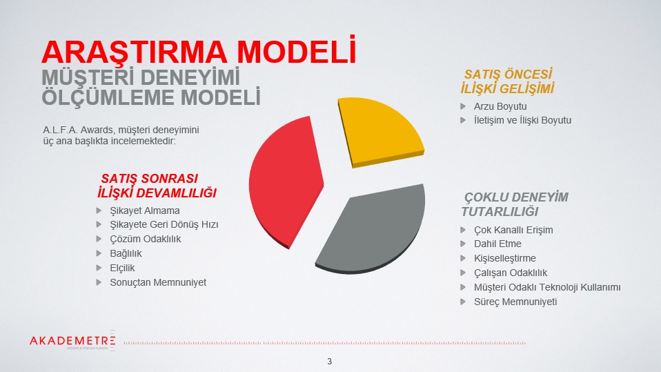 Bu raporda “Müşteri Deneyimini En İyi Yöneten Markalar” var