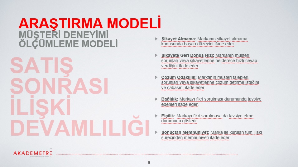 Bu raporda “Müşteri Deneyimini En İyi Yöneten Markalar” var
