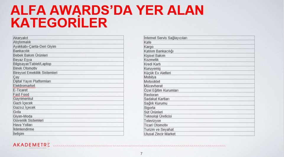 Bu raporda “Müşteri Deneyimini En İyi Yöneten Markalar” var