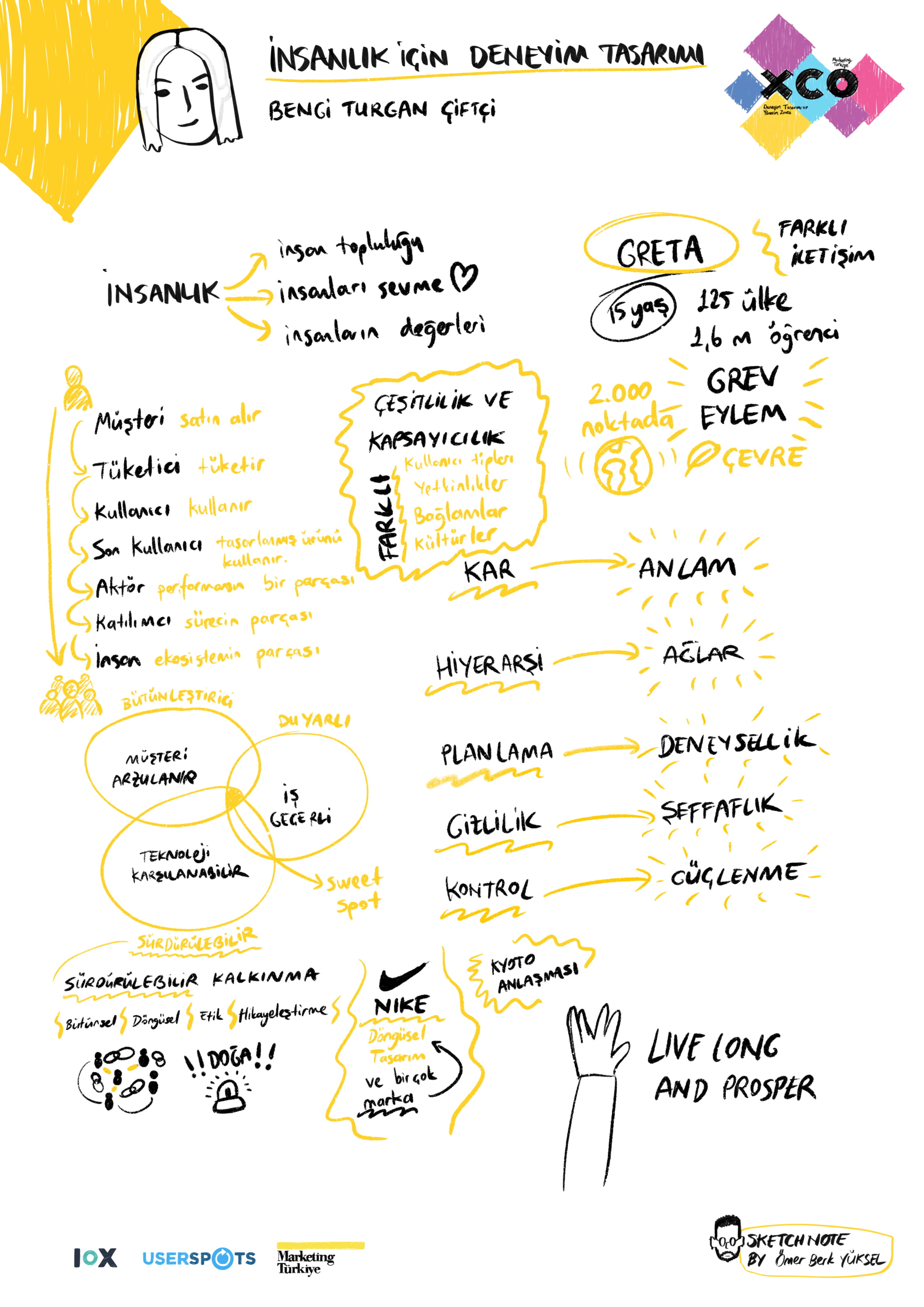 XCO'19'u görselleştirme deneyimi