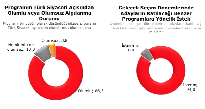 Tarihi oturumun kazananı kim oldu? İletişim uzmanları Marketing Türkiye için yanıtladı...
