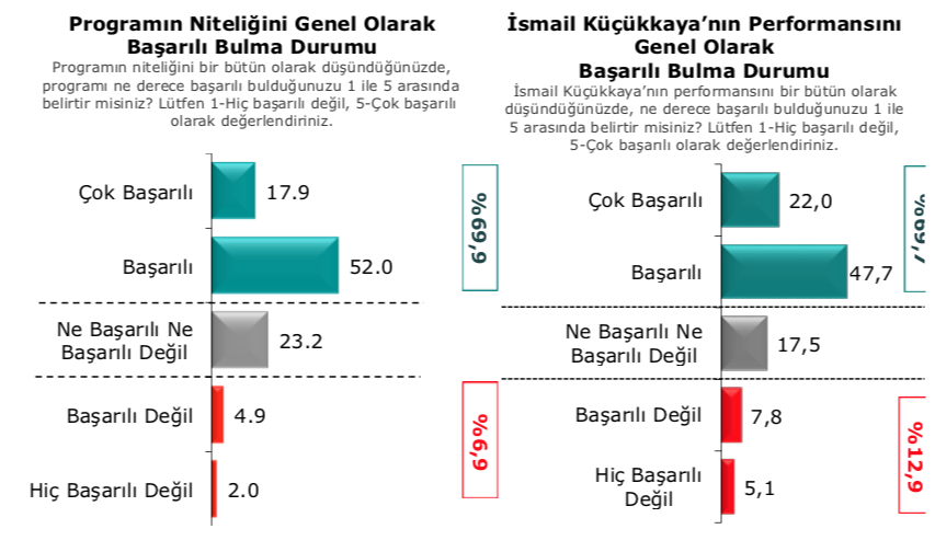 Tarihi oturumun kazananı kim oldu? İletişim uzmanları Marketing Türkiye için yanıtladı...
