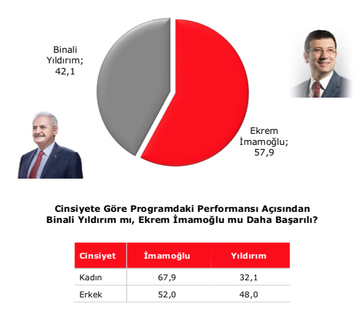 Tarihi oturumun kazananı kim oldu? İletişim uzmanları Marketing Türkiye için yanıtladı...
