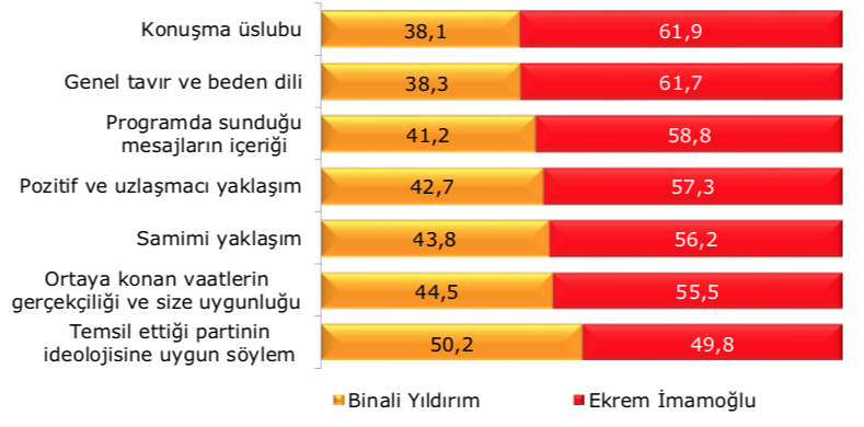 Tarihi oturumun kazananı kim oldu? İletişim uzmanları Marketing Türkiye için yanıtladı...