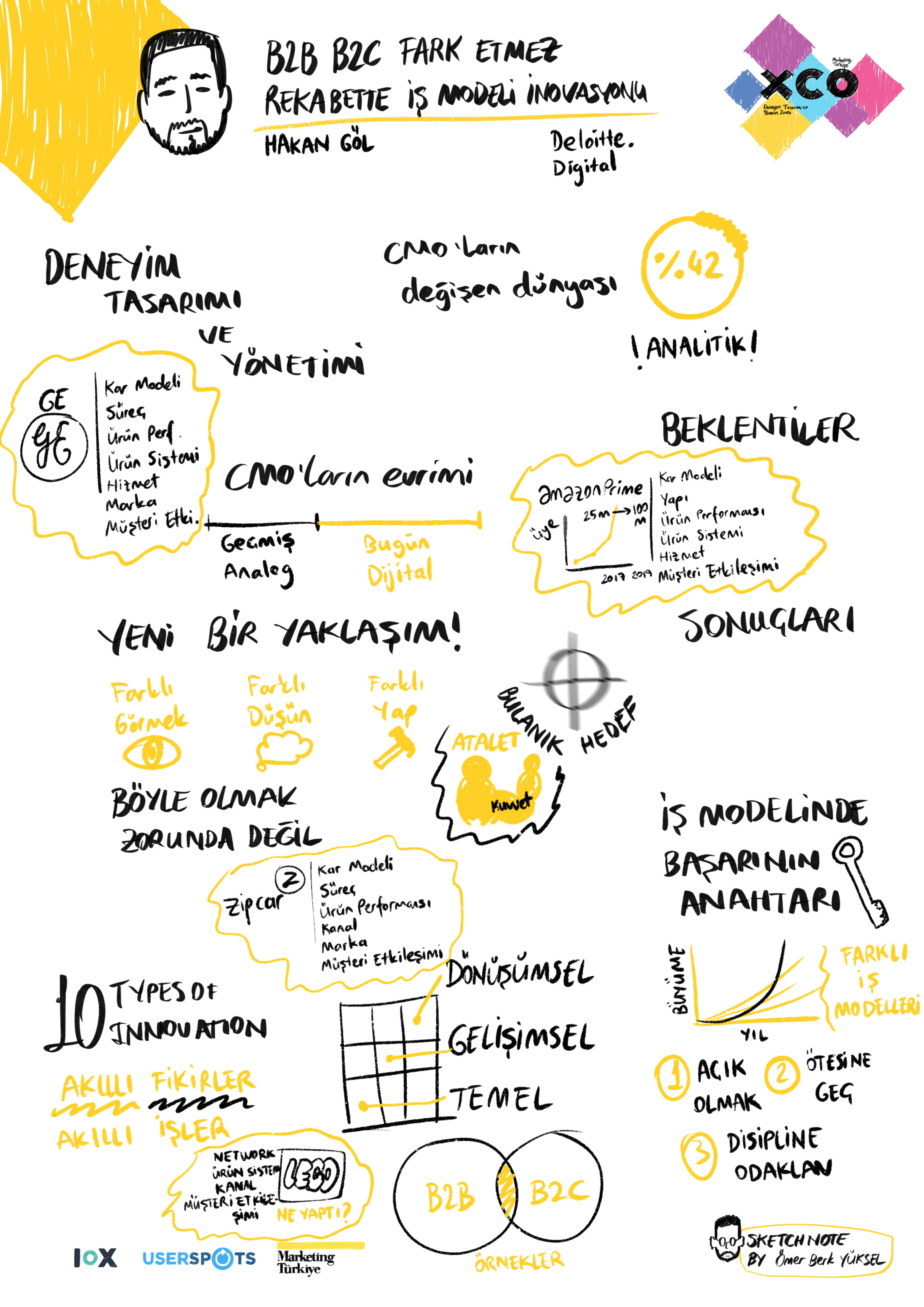 XCO'19'u görselleştirme deneyimi