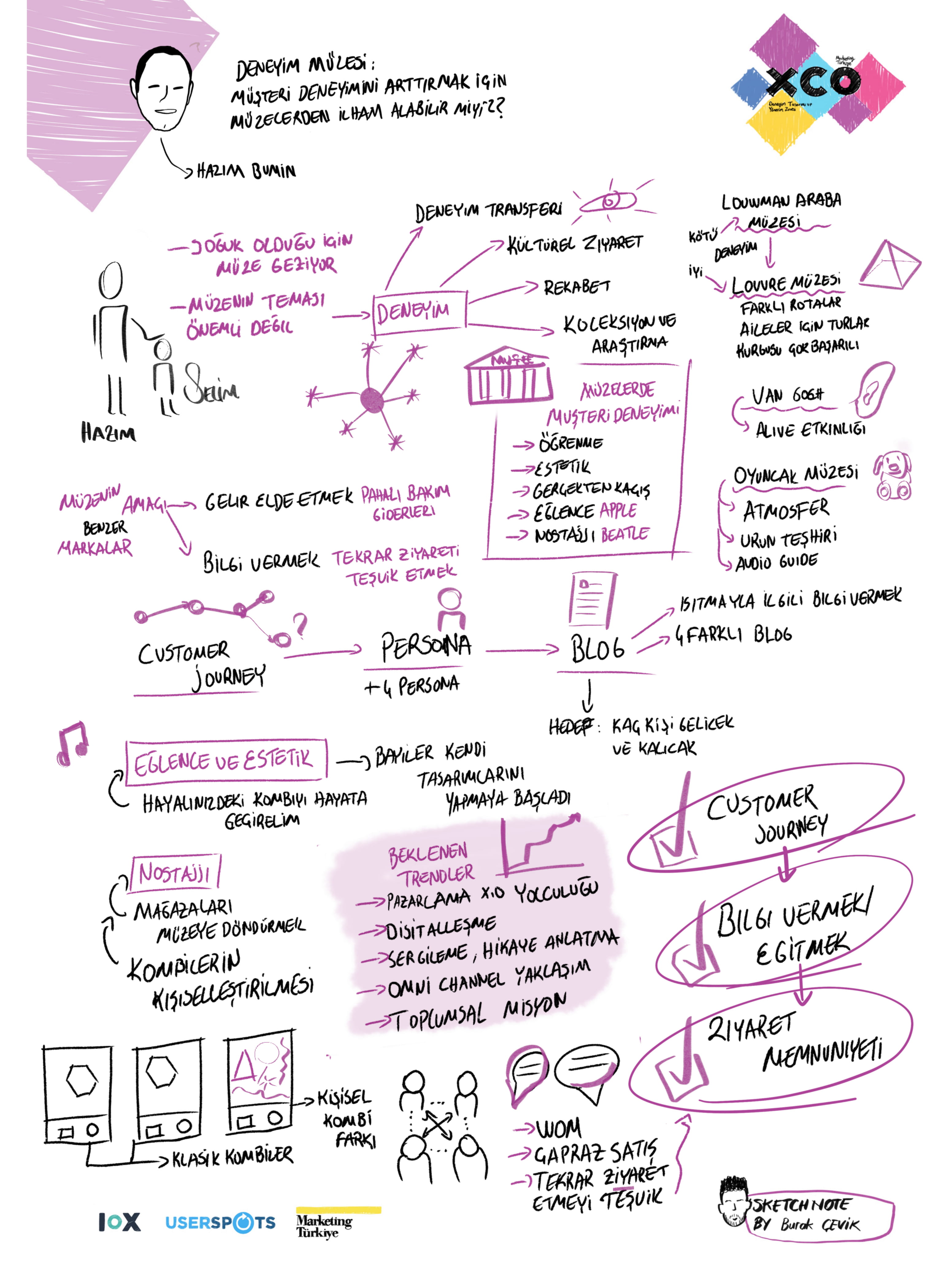 XCO'19'u görselleştirme deneyimi