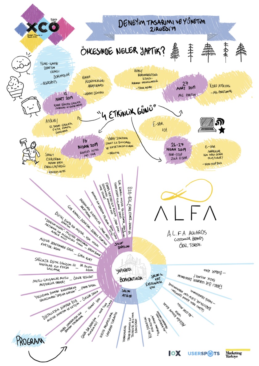 XCO'19'u görselleştirme deneyimi
