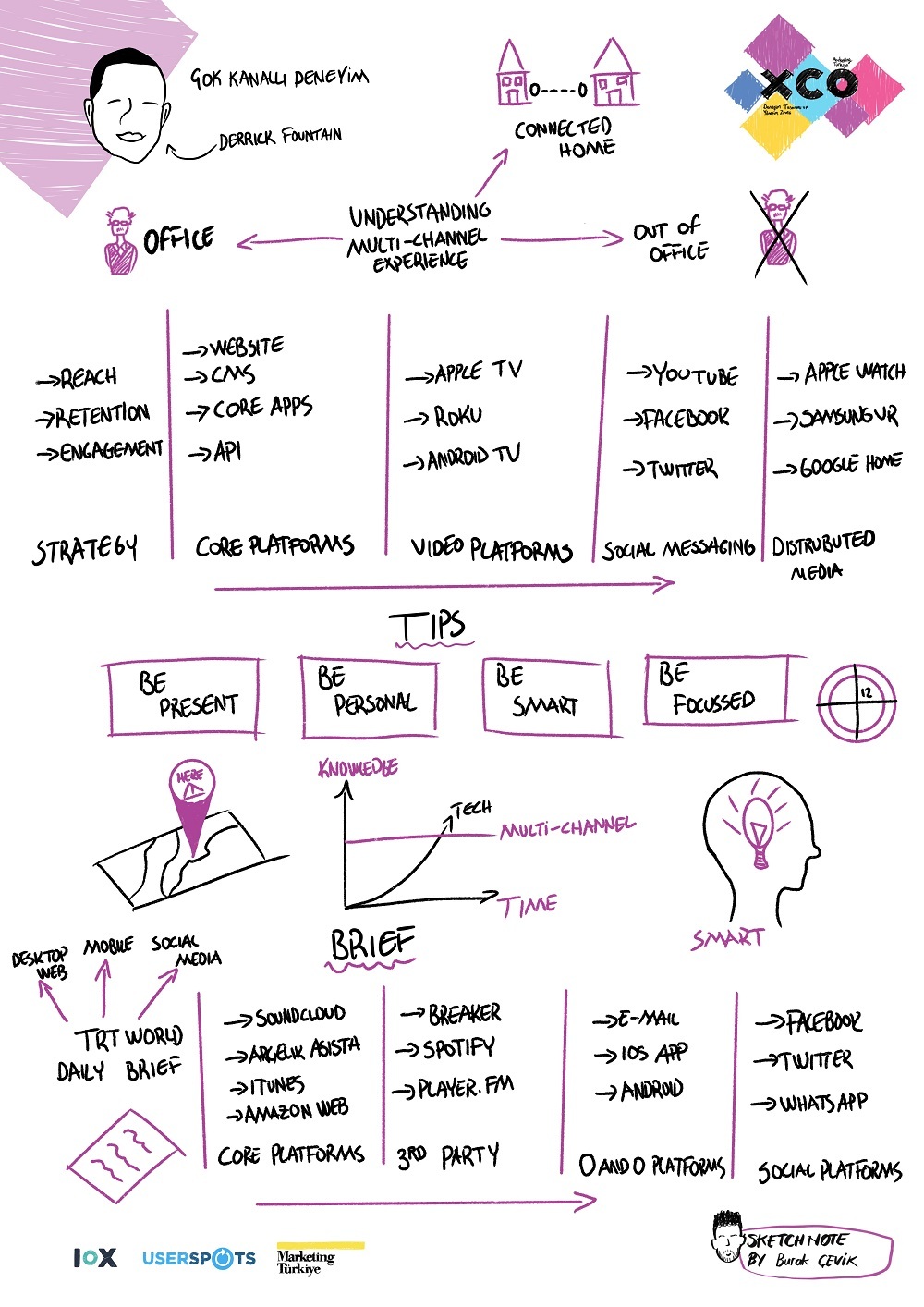 XCO'19'u görselleştirme deneyimi