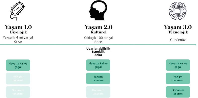 Yapay zeka ile sanatın buluşması ve hayatımızın evrimi