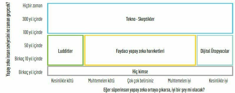 Yapay zeka ile sanatın buluşması ve hayatımızın evrimi