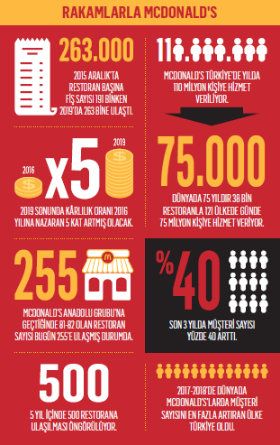 Rekabet artacak iyi olan kazanacak! Rekabet artacak iyi olan kazanacak!