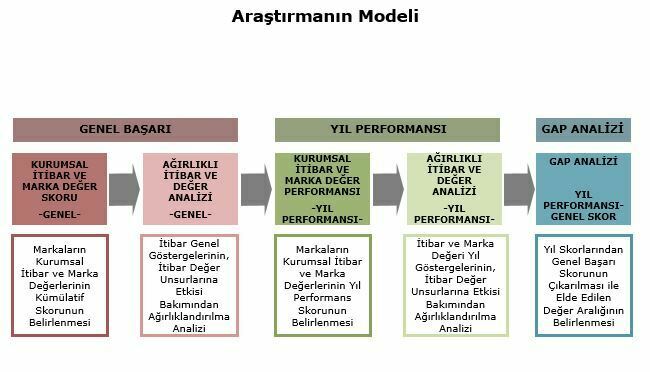 Yılın itibarlıları 6’ncı kez ödüllendirilecek