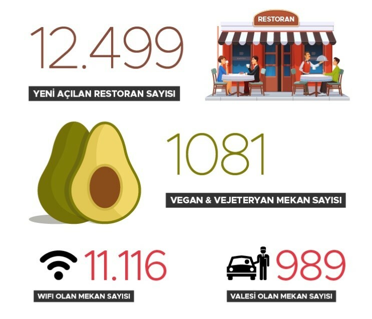 İstanbul’un yeme içme trendleri açıklandı İstanbul’un yeme içme trendleri açıklandı