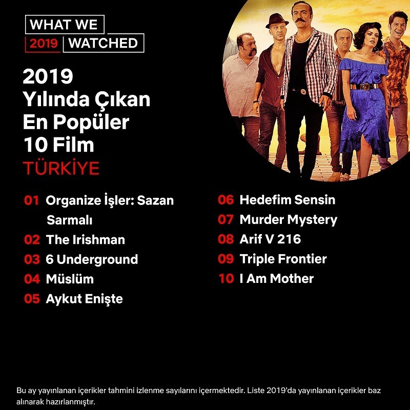 Netflix, Türkiye'de bu yılın en popüler içeriklerini açıkladı Netflix, Türkiye'de bu yılın en popüler içeriklerini açıkladı