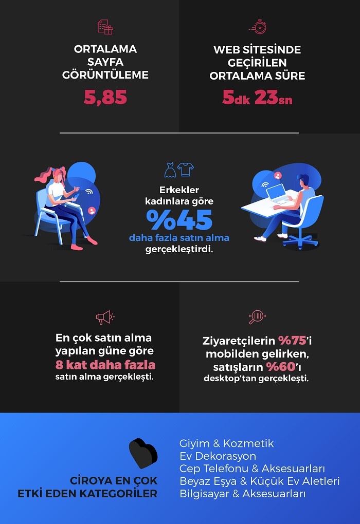 İşte Türkiye'de "Black Friday"in bilançosu