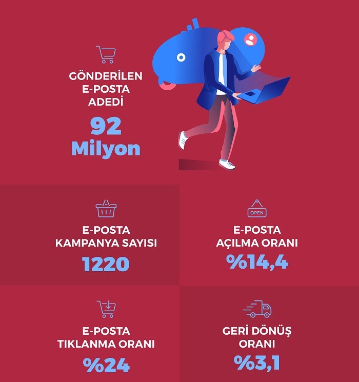 İşte Türkiye'de "Black Friday"in bilançosu