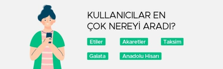 İstanbul’un yeme içme trendleri açıklandı İstanbul’un yeme içme trendleri açıklandı