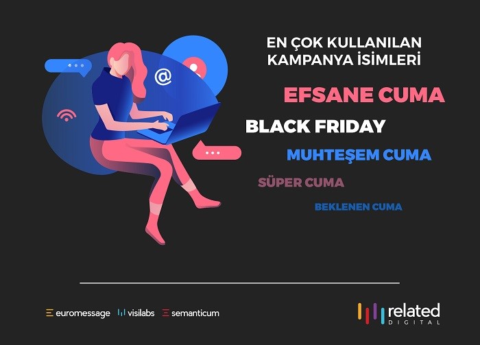 İşte Türkiye'de "Black Friday"in bilançosu