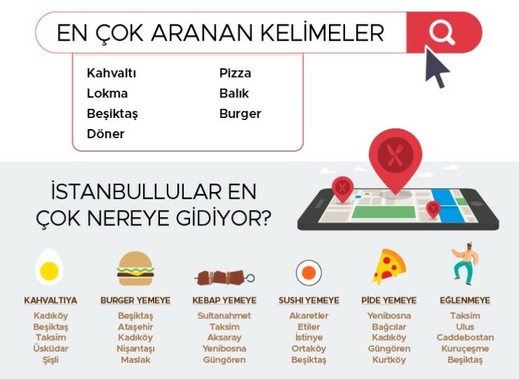 İstanbul’un yeme içme trendleri açıklandı İstanbul’un yeme içme trendleri açıklandı