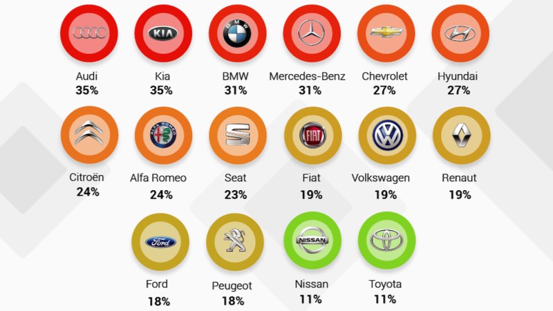 Trafikte en çok sinirlenenler Audi marka araç kullanan sürücüler oldu Trafikte en çok sinirlenenler Audi marka araç kullanan sürücüler oldu