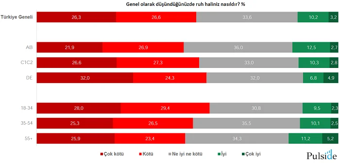 Enflasyon anksiyetesi hızla yayılıyor Enflasyon anksiyetesi hızla yayılıyor