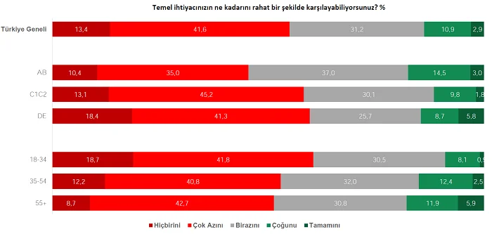 Enflasyon anksiyetesi hızla yayılıyor Enflasyon anksiyetesi hızla yayılıyor