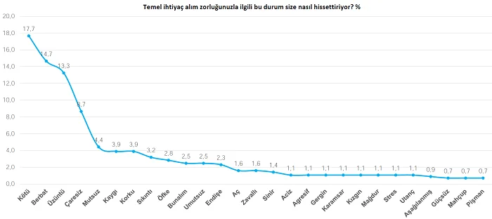 Enflasyon anksiyetesi hızla yayılıyor Enflasyon anksiyetesi hızla yayılıyor