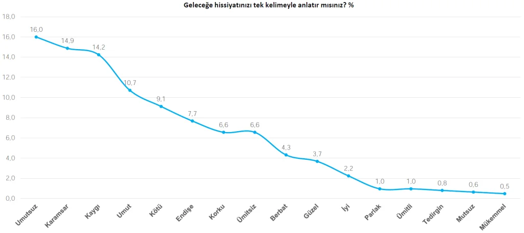 Enflasyon anksiyetesi hızla yayılıyor Enflasyon anksiyetesi hızla yayılıyor
