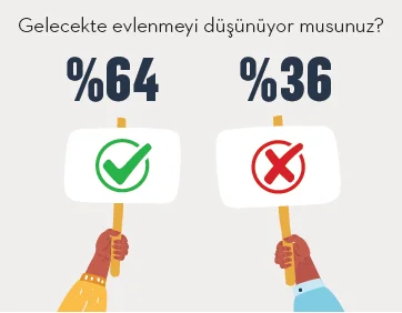 Hayaller kır düğünü gerçekler düğün salonu