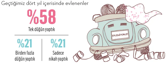 Hayaller kır düğünü gerçekler düğün salonu Hayaller kır düğünü gerçekler düğün salonu