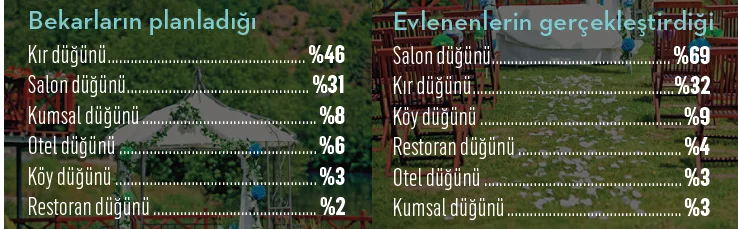 Hayaller kır düğünü gerçekler düğün salonu