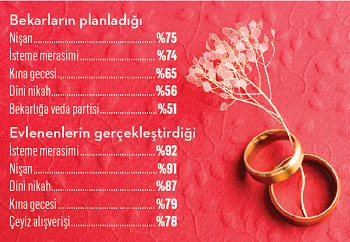 Hayaller kır düğünü gerçekler düğün salonu Hayaller kır düğünü gerçekler düğün salonu