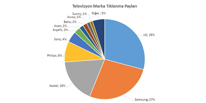 Haziran 2016 e-perakende dinamikleri raporu yayınlandı Haziran 2016 e-perakende dinamikleri raporu yayınlandı