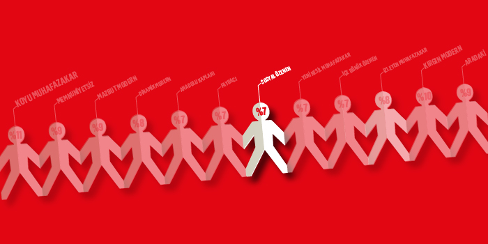 Türk tüketicisi yeniden keşfediliyor: 2,8 milyon “Sosyal Özenen” risk alıyor, heyecan arıyor! Türk tüketicisi yeniden keşfediliyor: 2,8 milyon “Sosyal Özenen” risk alıyor, heyecan arıyor!
