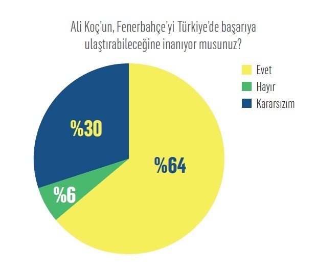 Ali Koç Ile Fenerbahçe Kimliği Ne Kadar Örtüşüyor? | Marketing Türkiye