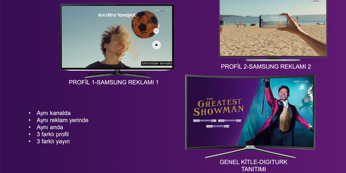Samsung ve Digiturk televizyon iletişiminde bir ilke imza attı Samsung ve Digiturk televizyon iletişiminde bir ilke imza attı