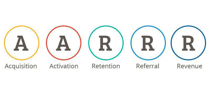 Growth Hacking'in temeli: AARRR modeli Growth Hacking'in temeli: AARRR modeli