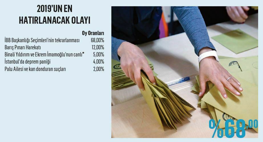 2019’a damga vurdular…