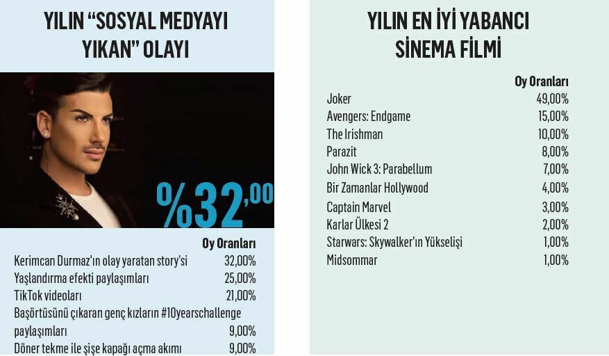 2019’a damga vurdular…
