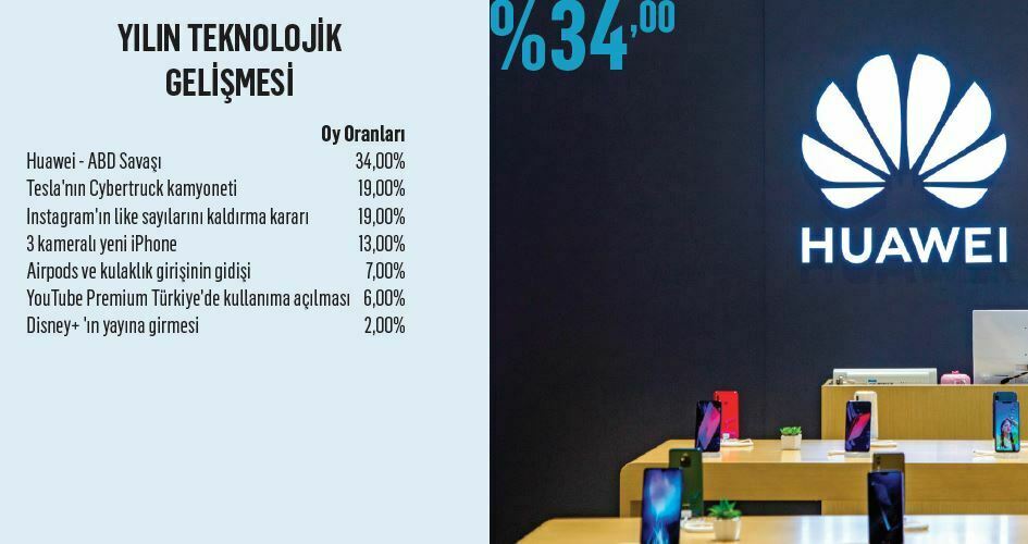 2019’a damga vurdular…