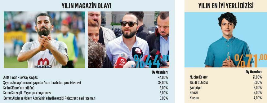 2019’a damga vurdular…