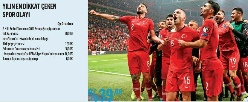 2019’a damga vurdular… 2019’a damga vurdular…