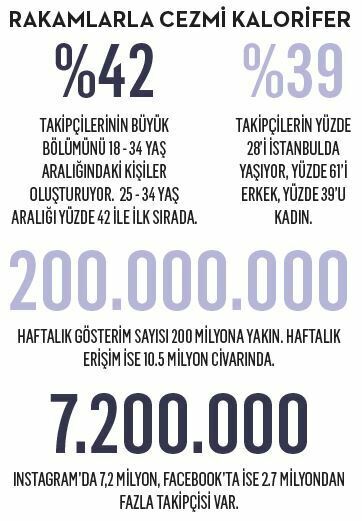 Cezmi Kalorifer: "Takipçileri ikna etmek artık daha zor" Cezmi Kalorifer: "Takipçileri ikna etmek artık daha zor"