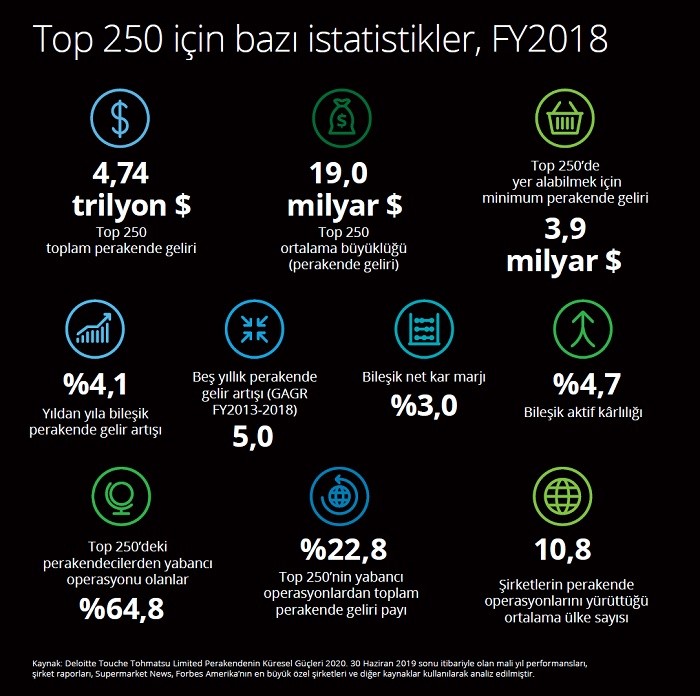 Türkiye’den iki marka dünya perakende listesinde Türkiye’den iki marka dünya perakende listesinde