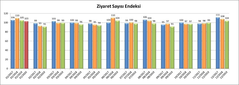AVM Perakende Ciro Endeksi Ocak'ta yüzde 27,3 arttı AVM Perakende Ciro Endeksi Ocak'ta yüzde 27,3 arttı