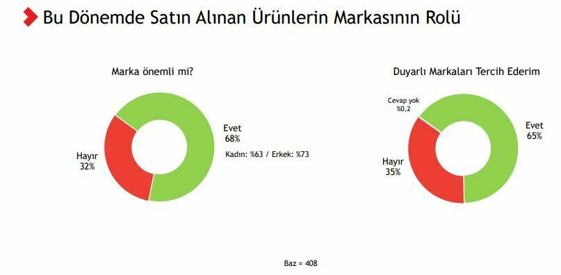 Koronavirüs araştırması: Halk bilgili, endişe düzeyi düşük, Sağlık Bakanı başarılı