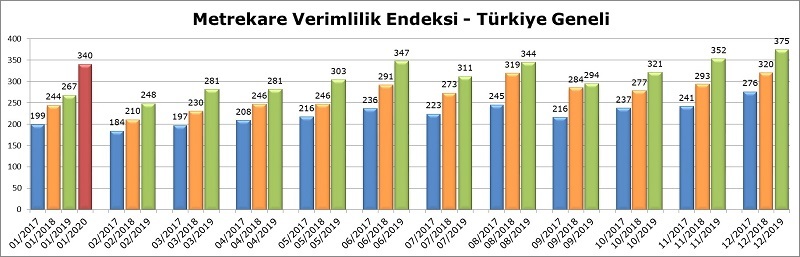 AVM Perakende Ciro Endeksi Ocak'ta yüzde 27,3 arttı AVM Perakende Ciro Endeksi Ocak'ta yüzde 27,3 arttı